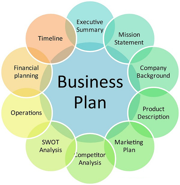 Business Plan by MaxMargin Accountanta