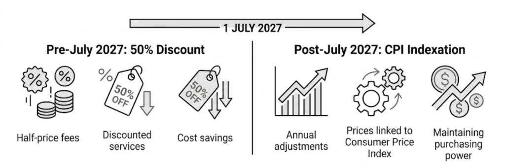 July Discounts